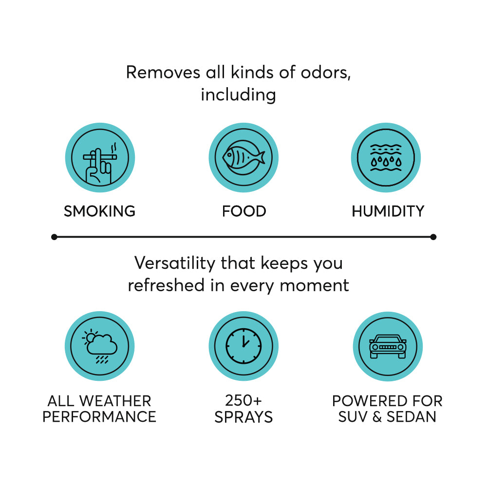 Evair Air Aqua Fresh: 30ml Car Freshener with 250+ Sprays