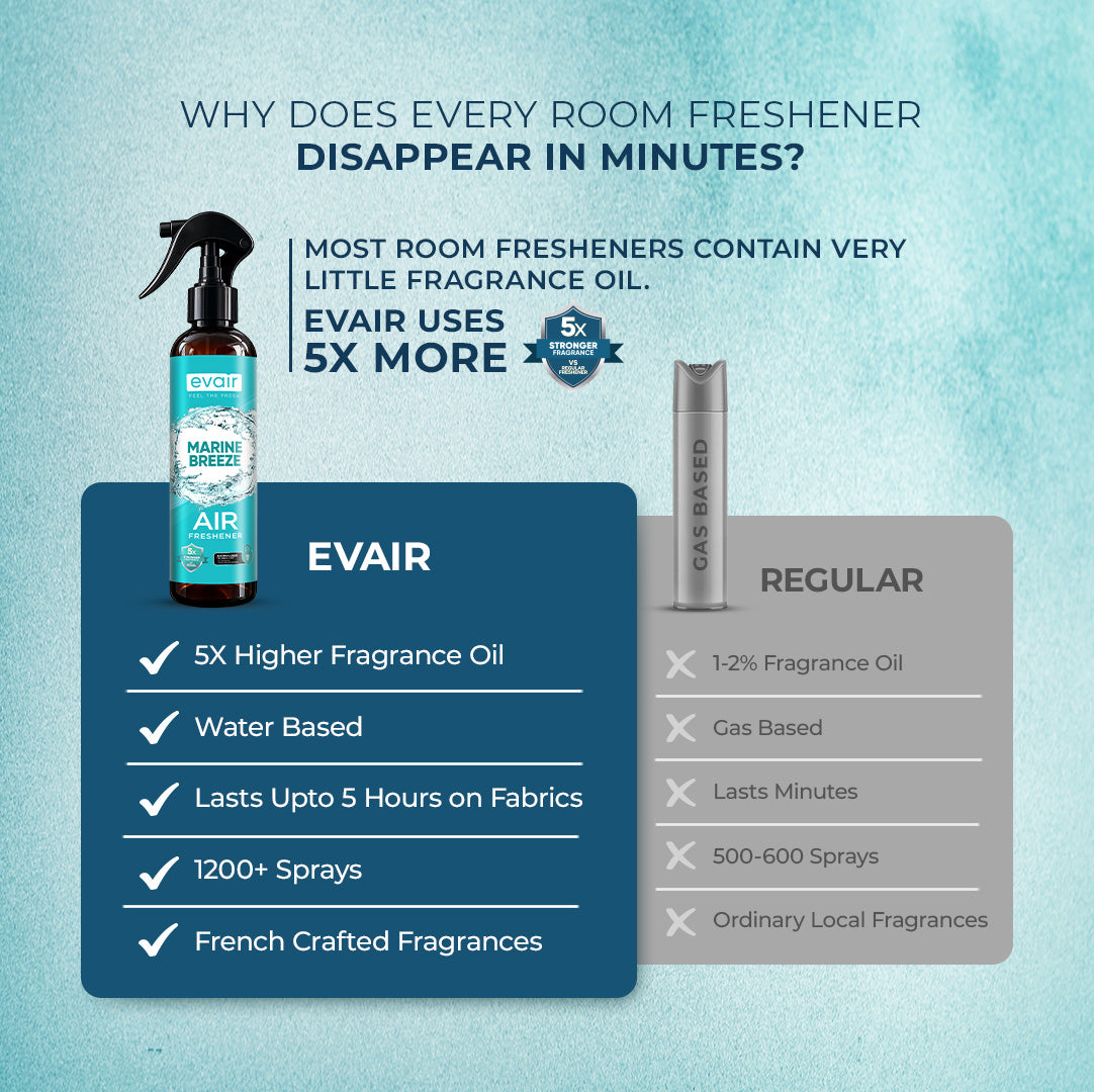 Evair Air Spray | Room Freshener Marine Breeze (200 ml)