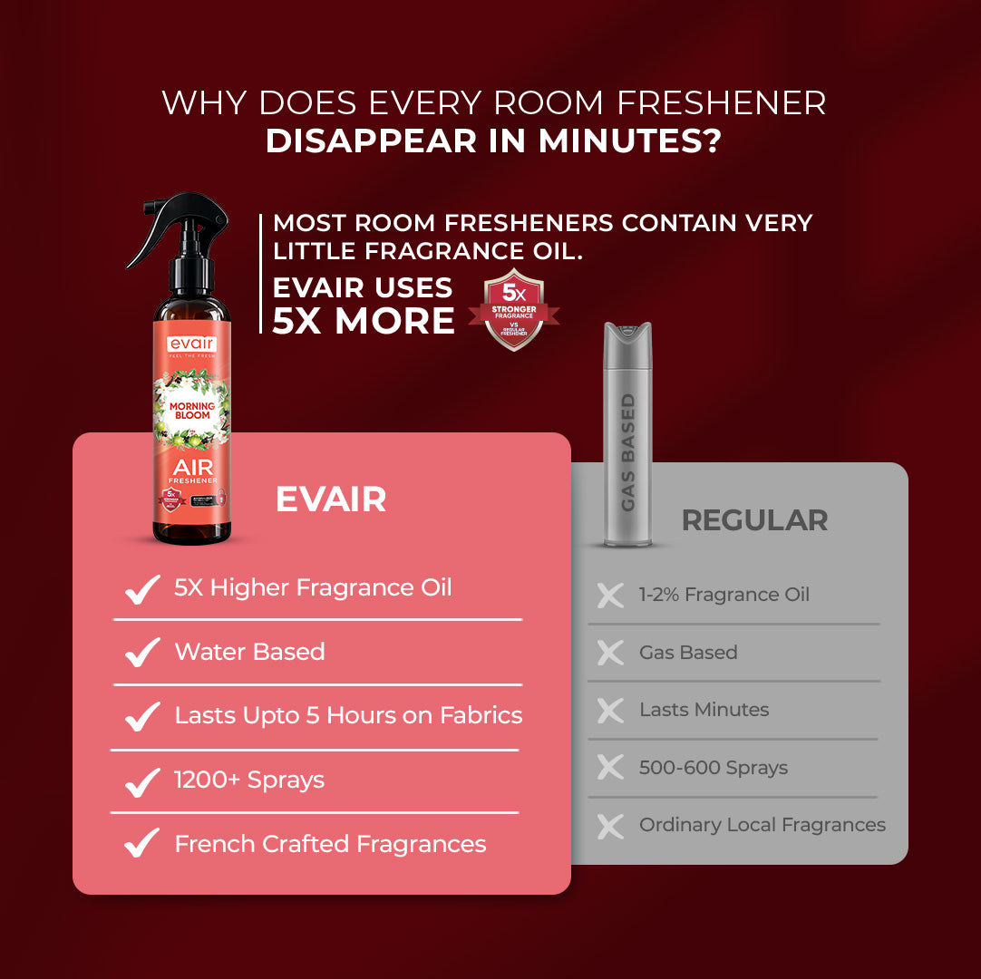Evair Air Spray | Room Freshener Morning Bloom (200 ml)