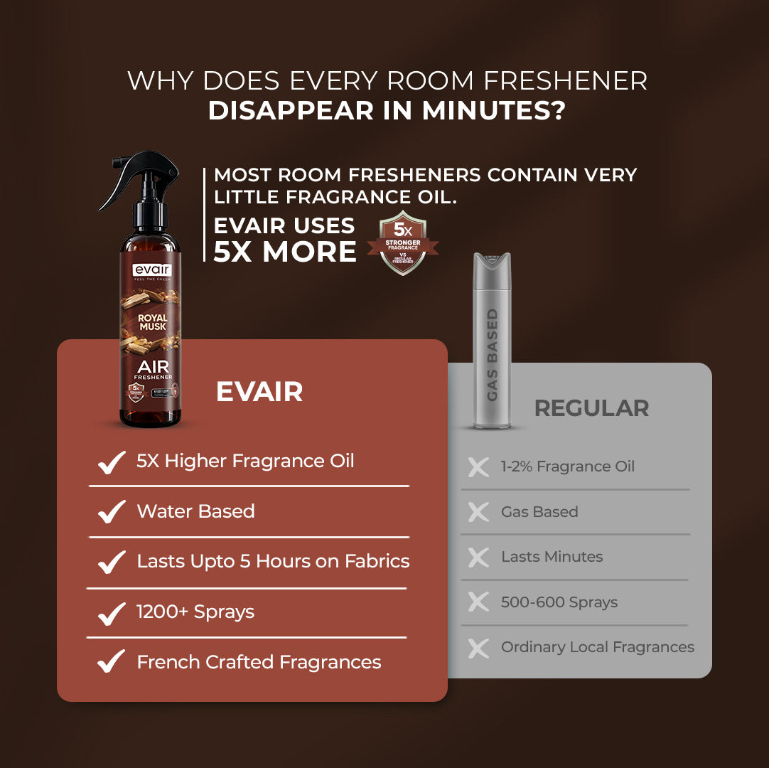 Evair Air Spray | Room Freshener Royal Musk (200 ml)