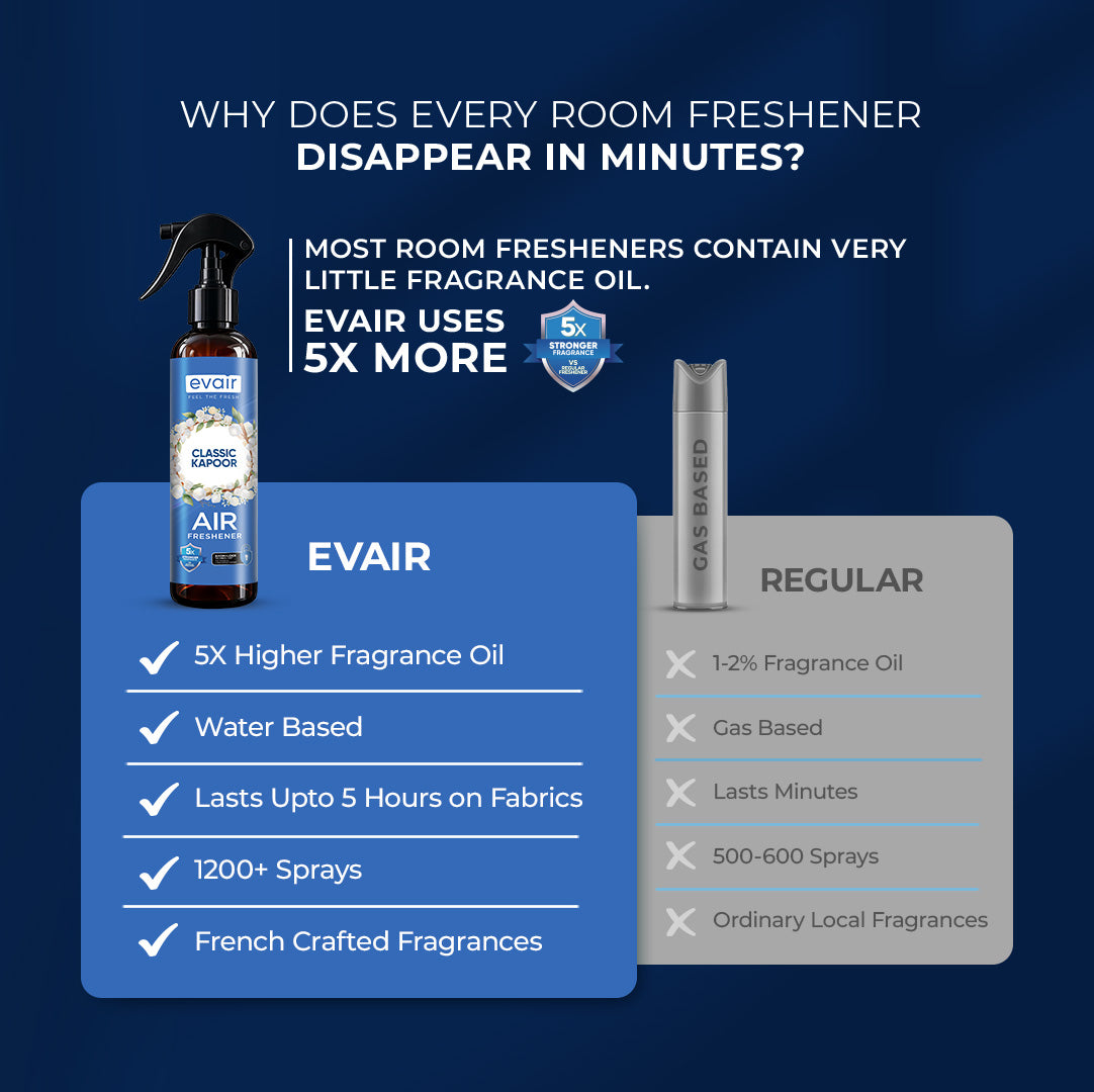 Evair Air Spray | Room Freshener Classic Kapoor (200 ml)