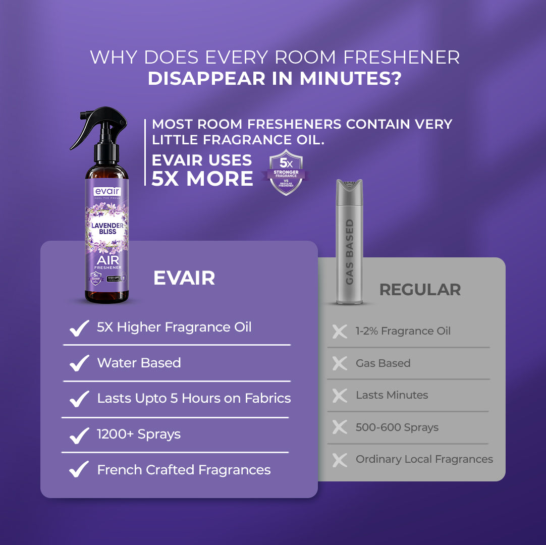 Evair Air Spray | Room Freshener Lavender Bliss (200 ml)